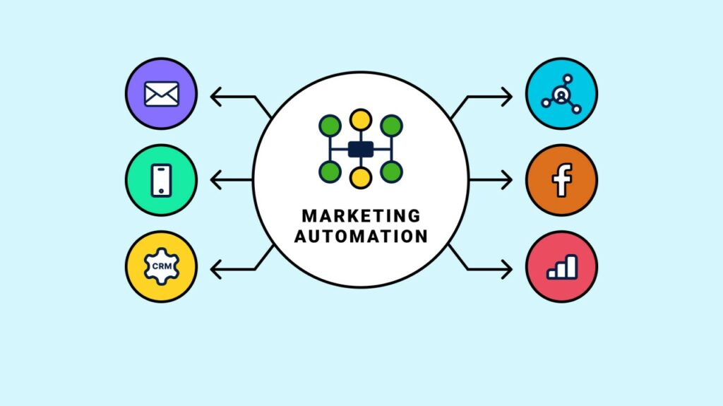 Automation Marketing