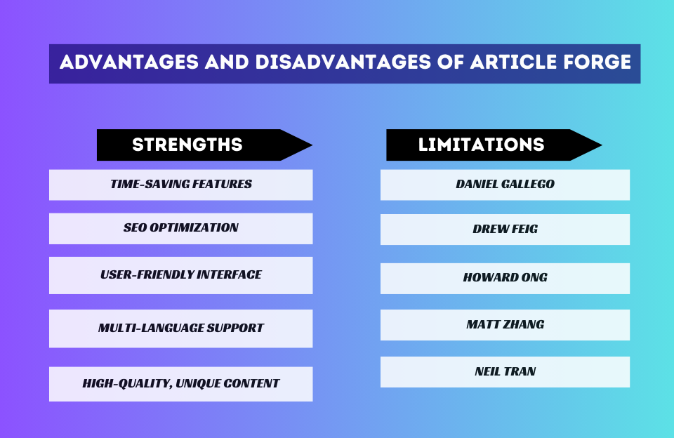 Advantages and Disadvantages of Article Forge