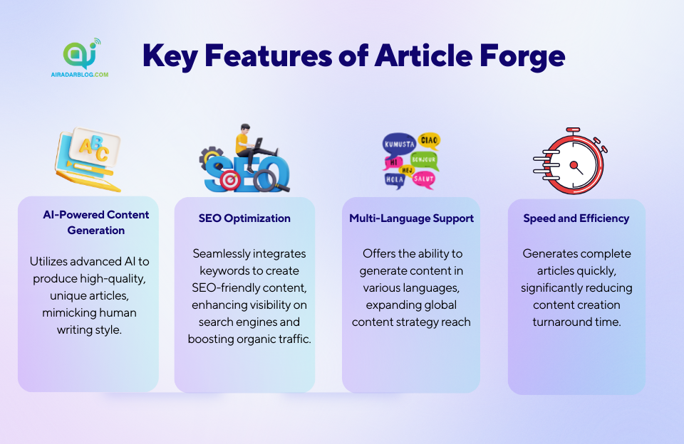 Key Features of Article Forge