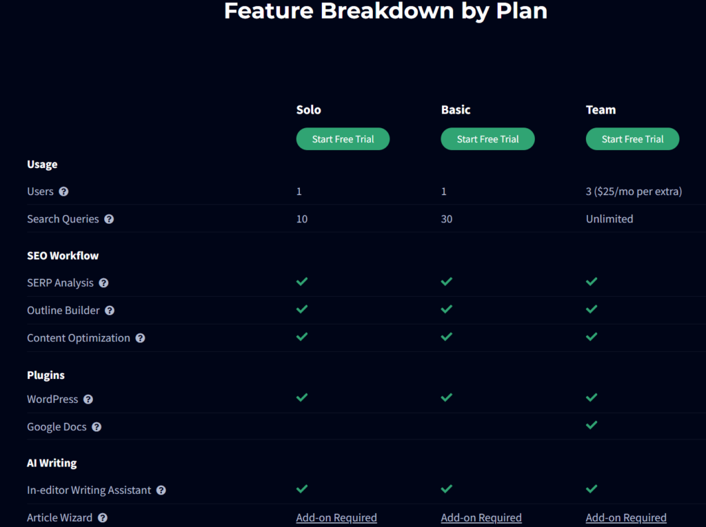 Pricing Overview for Frase.io1