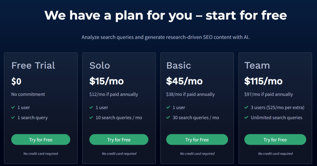 Pricing Overview for Frase.io