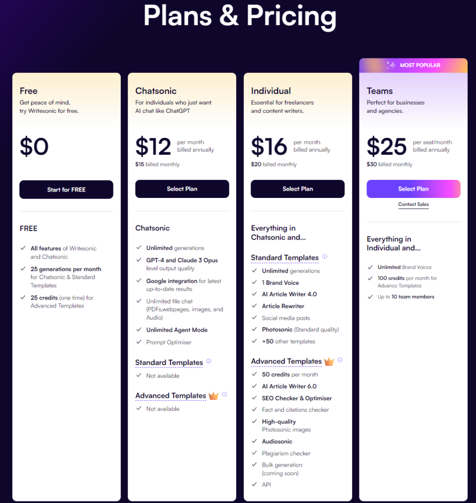 Pricing Wrisonic