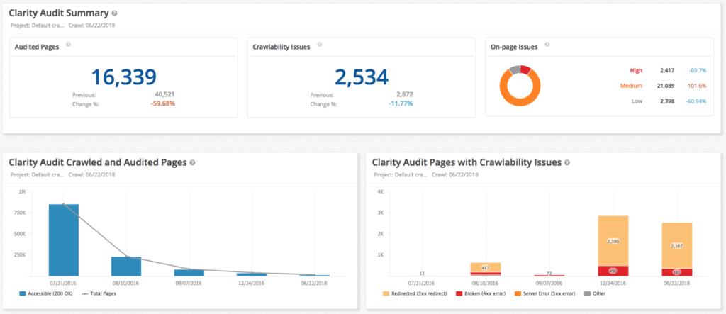 SEOClarity dashboard