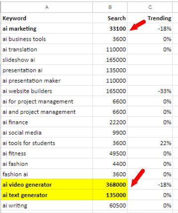 Detailed Instructions on How to Choose an Affiliate Marketing Niche for Beginners