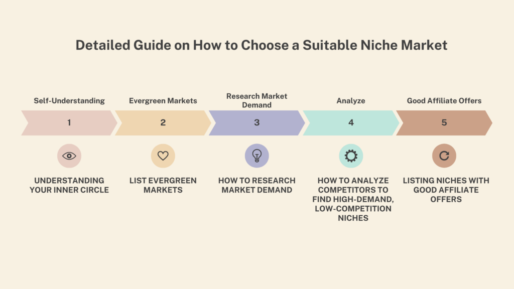 Detailed-Guide-on-How-to-Choose-a-Suitable-Niche-Market