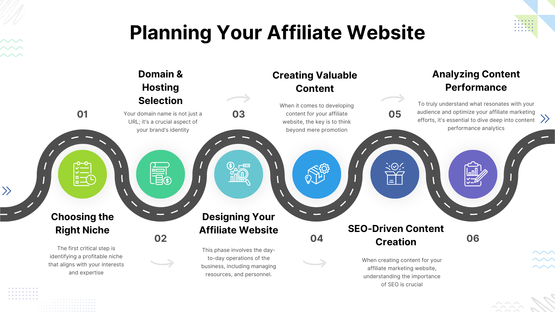 Planning Your Affiliate Website