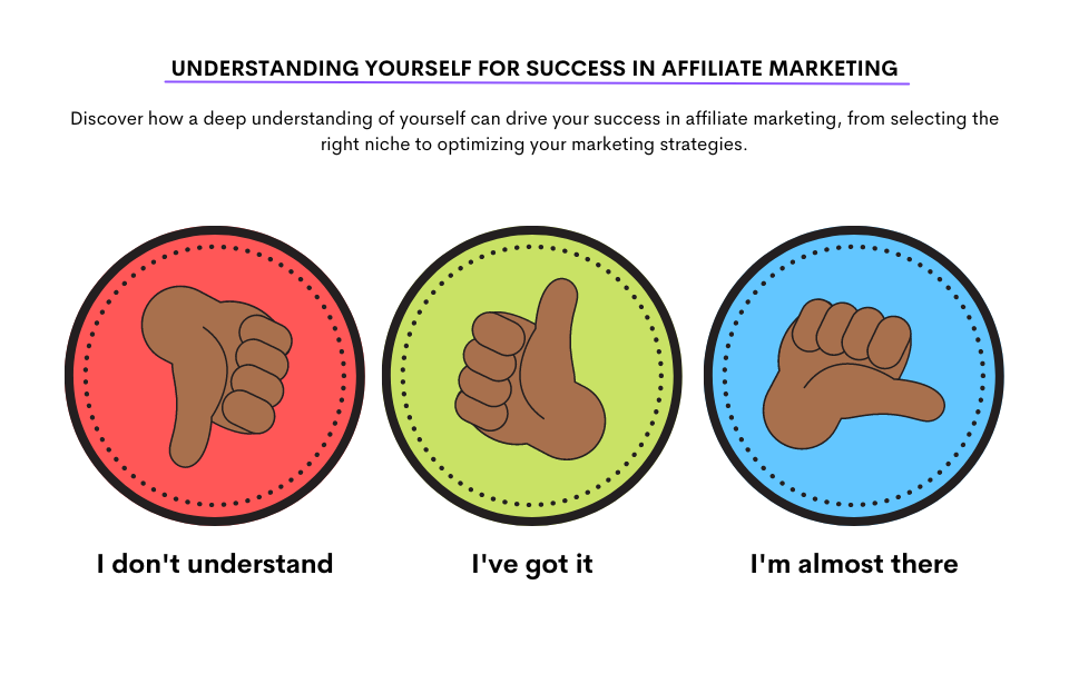 Understanding Yourself for Success in Affiliate Marketing