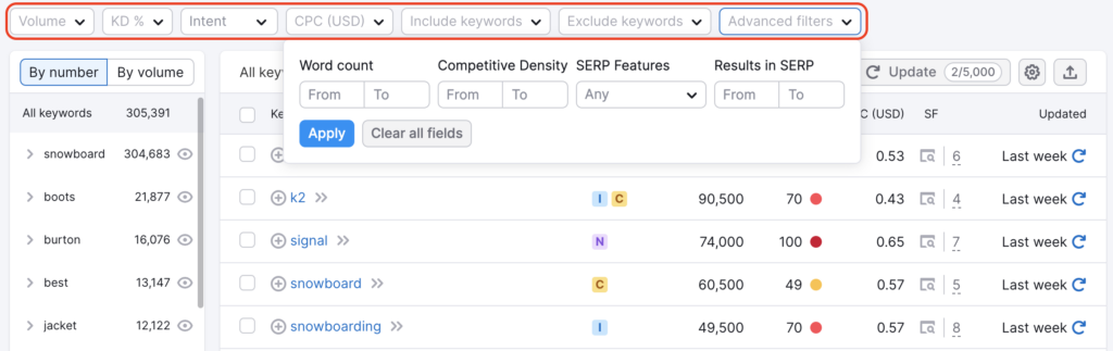 filter keyword on keyword magic tool semrush Keyword Research for Affiliate Marketing Using SEMrush