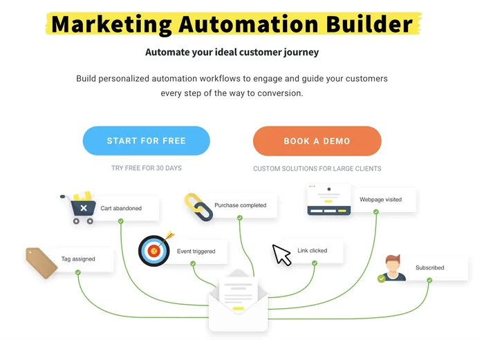 Unique Selling Points for Affiliate Marketing hubspot automation marketing