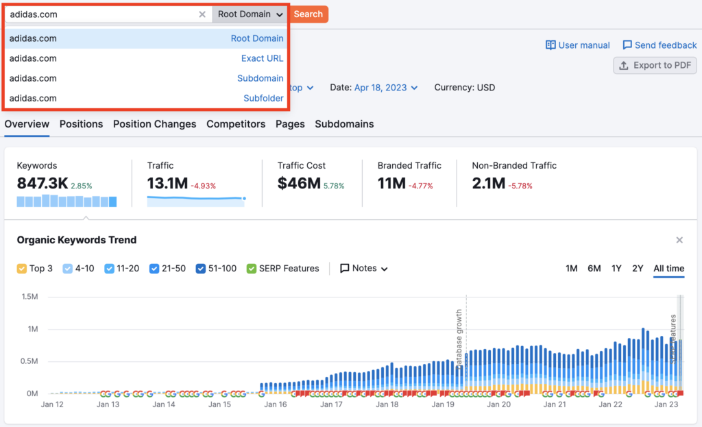 organic keyword by semrush Keyword Research for Affiliate Marketing Using SEMrush