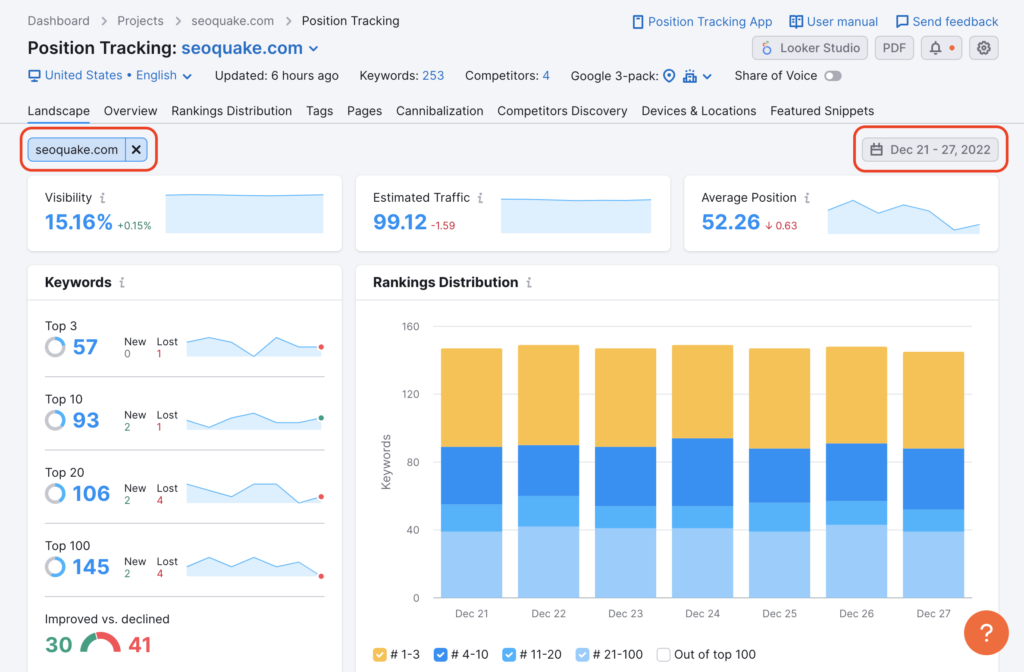 semrush keyword tracking rank Keyword Research for Affiliate Marketing Using SEMrush