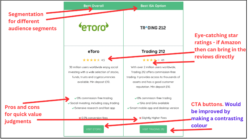 The Ultimate Guide to Writing Effective Product Comparison Content5