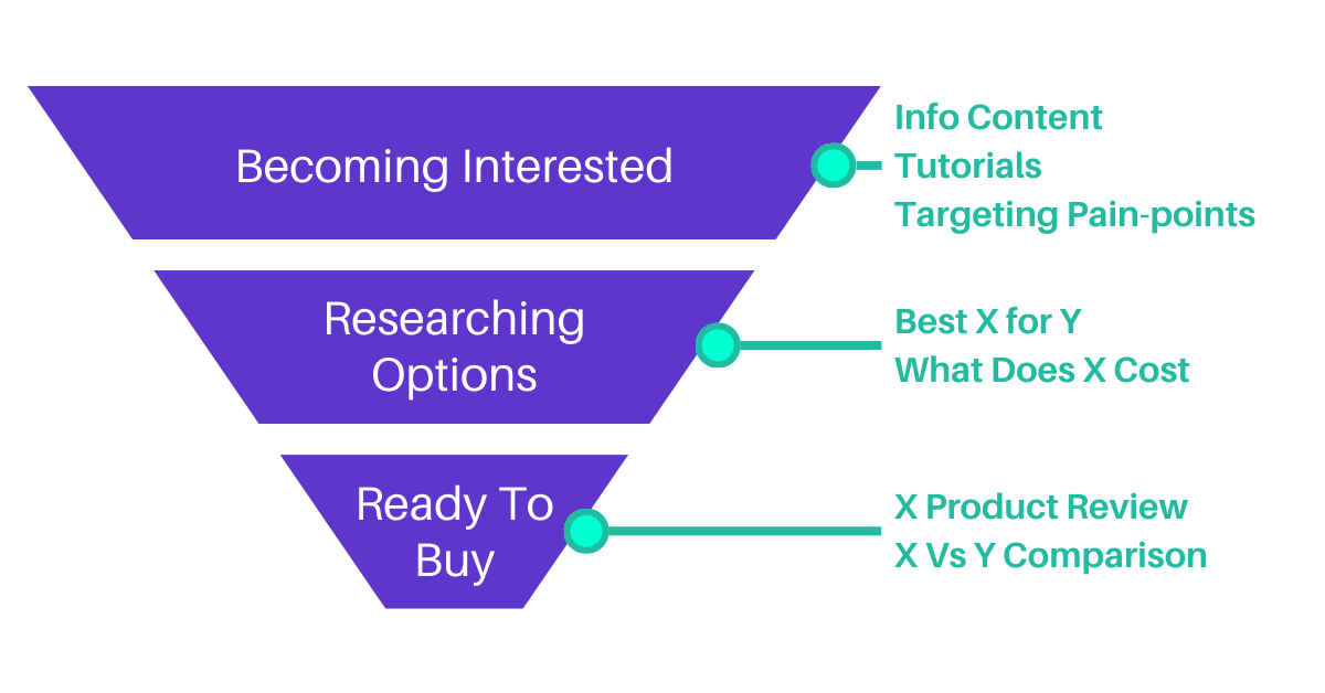 The Ultimate Guide to Writing Effective Product Comparison Content1