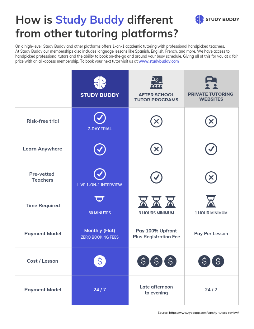 The Ultimate Guide to Writing Effective Product Comparison Content2