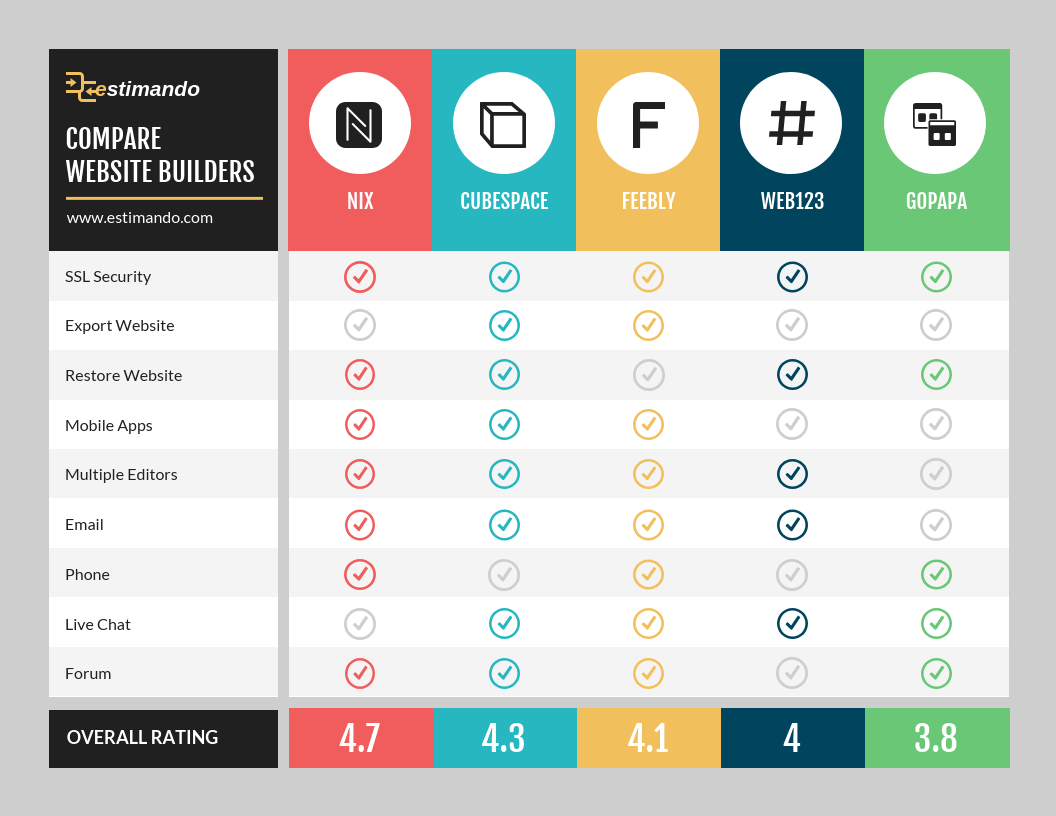 The Ultimate Guide to Writing Effective Product Comparison Content3