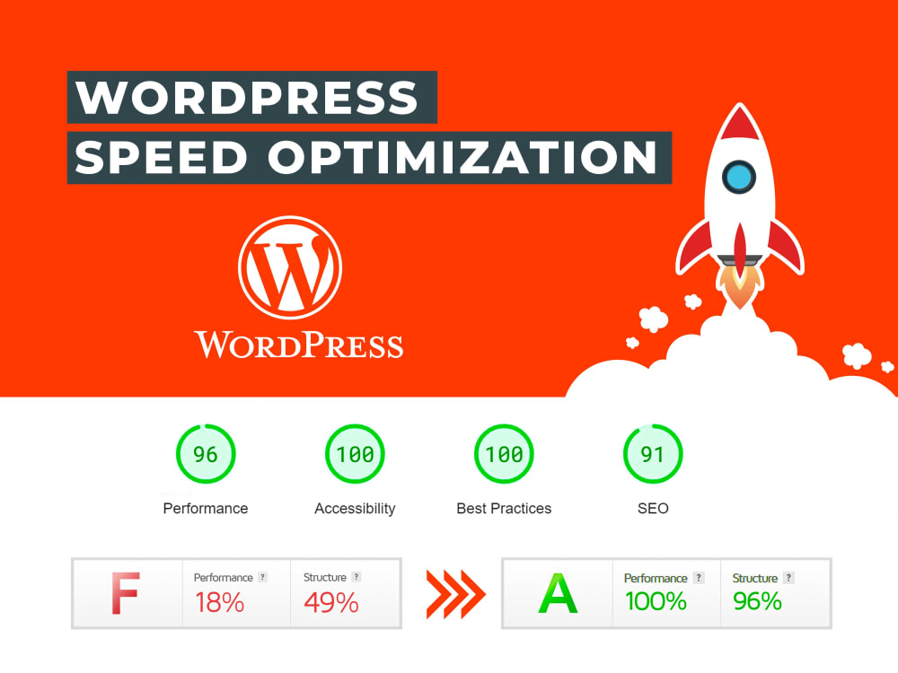 Enhancing Site Speed and Performance